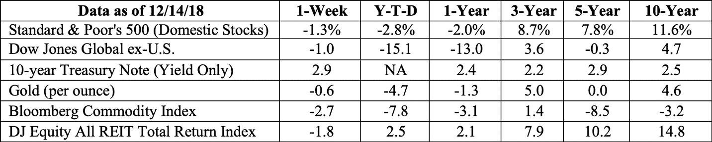 Stock market data table