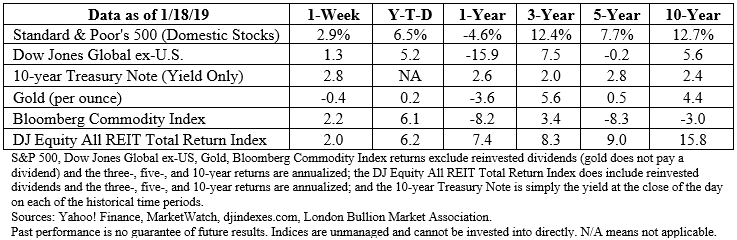 Stock market data table