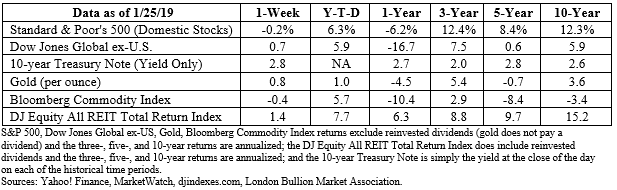 Stock market data table