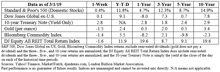 Stock market data table