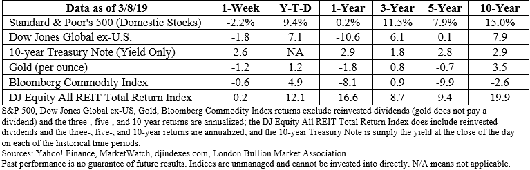 Stock market data table