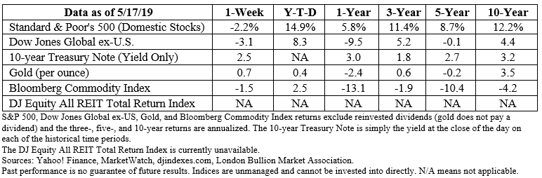 Stock market data table