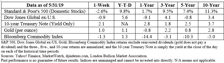 Stock market data table