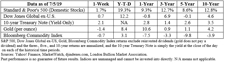 Stock market data table