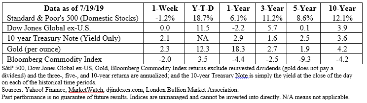 Stock market data table