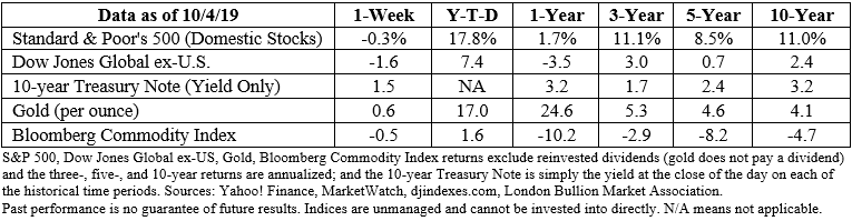 Stock market data table