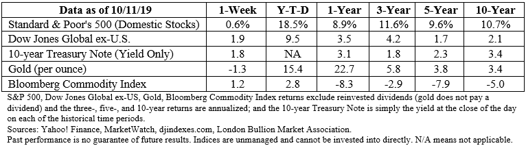 Stock market data table