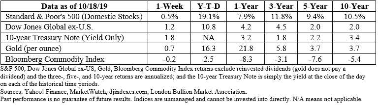 Stock market data table