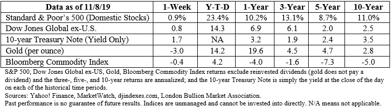 Stock market data table