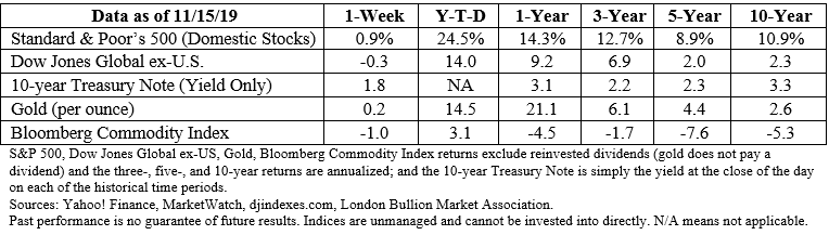 Stock market data table