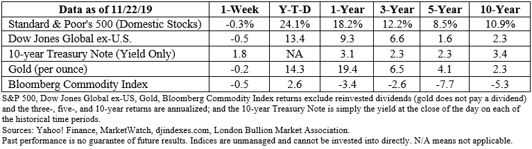 Stock market data table