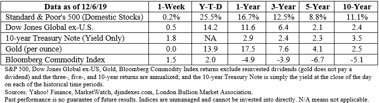 Stock market data table