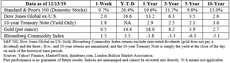 Stock market data table