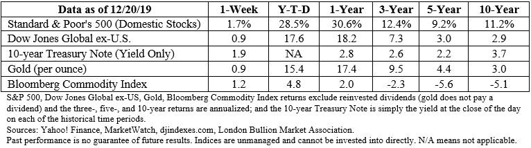 Stock market data table