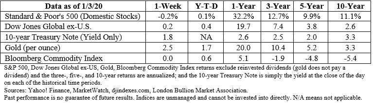 Stock market data table