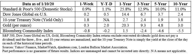 Stock market data table