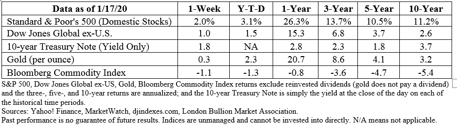 Stock market data table