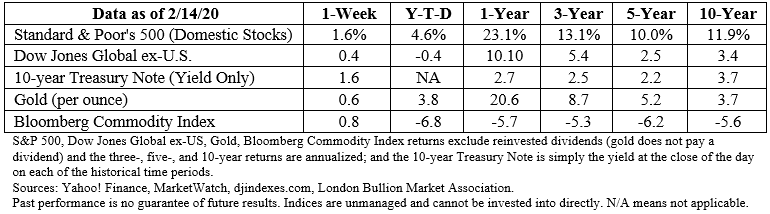 Stock market data table