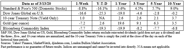 Stock market data table