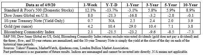 Stock market data table