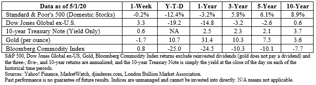 Stock market data table