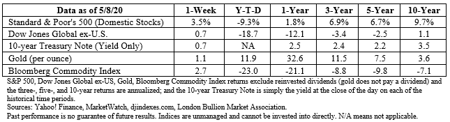 Stock market data table