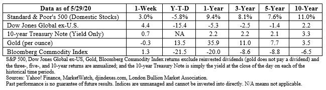 Stock market data table